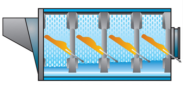 
		集成式全自動洗滌系統(tǒng)
	(圖5)