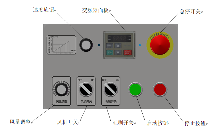 
		力凈智能SC-3000型送布機(jī)介紹
		(圖2)