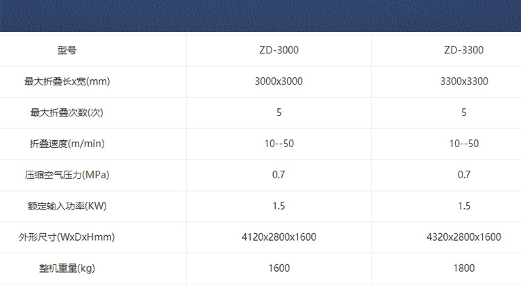 
		酒店洗衣房用床單折疊機,被單布草折疊設備
		(圖6)