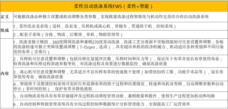 
		模塊式洗衣龍系統組成及結構原理
		(圖3)