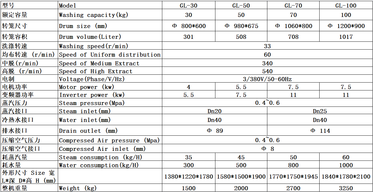 
		2022年隔離式洗衣機,大型醫用洗滌設備
		(圖3)